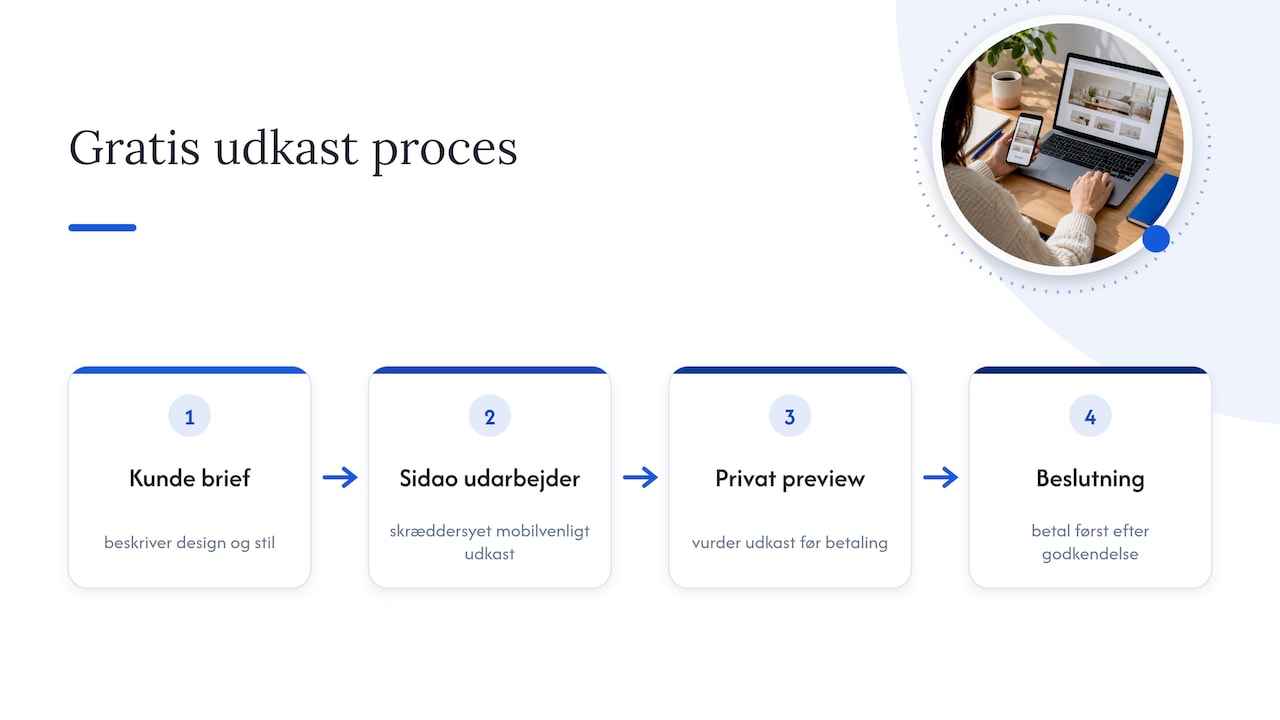 Sidao: gratis webudkast fjerner den økonomiske risiko — overview diagram
