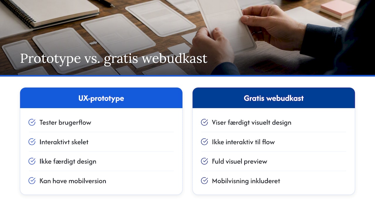 Sammenligning af UX-prototype og visuelt webudkast