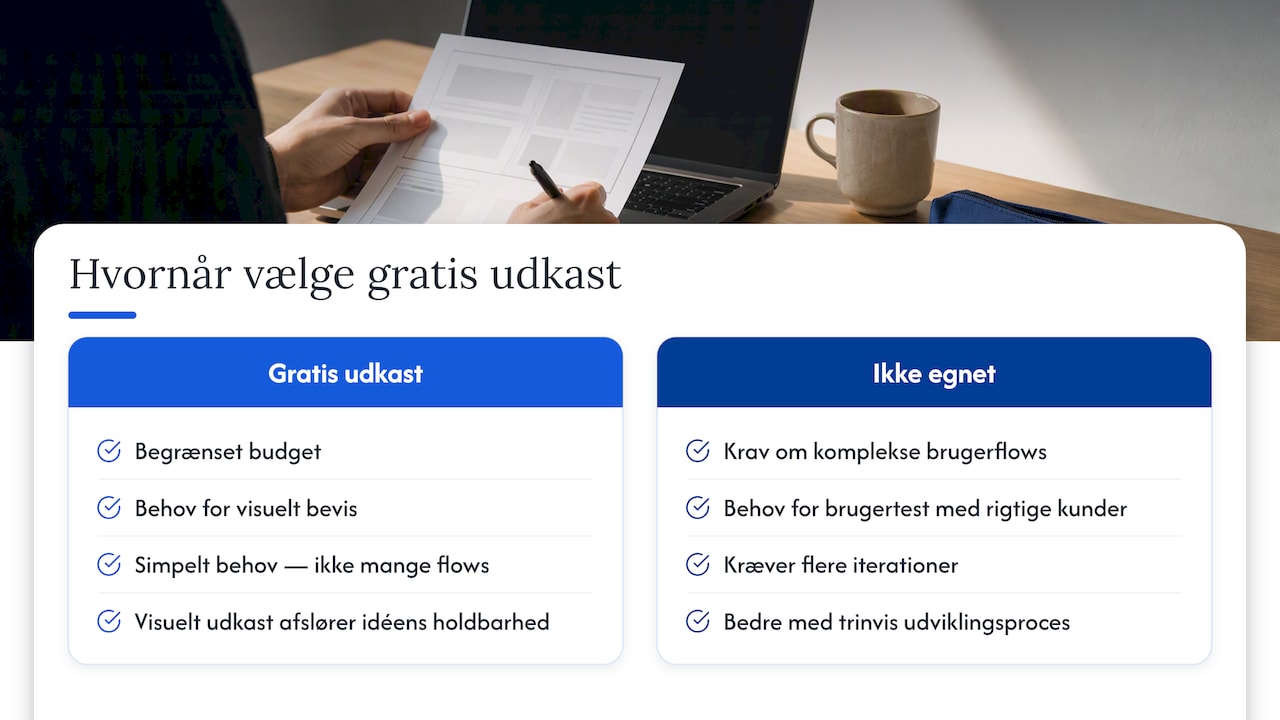 Hvornår et gratis udkast er den rigtige vej for dig — overview diagram